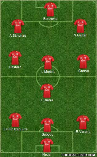 Adelaide United FC 3-4-3 football formation