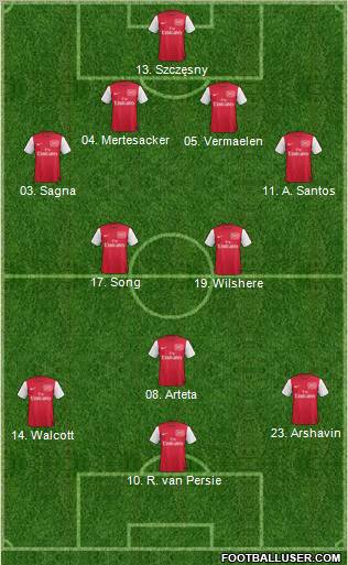 Arsenal 4-2-1-3 football formation