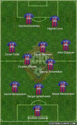 CSKA Moscow 3-5-2 football formation