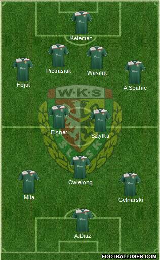 WKS Slask Wroclaw football formation