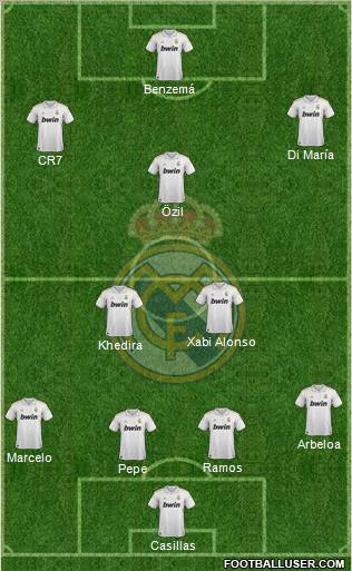 Real Madrid C.F. football formation