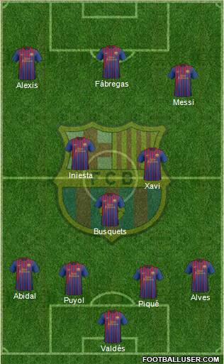 F.C. Barcelona 4-3-3 football formation