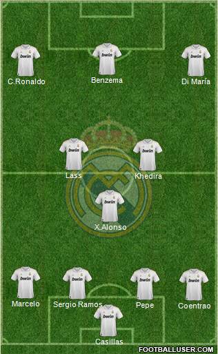 Real Madrid C.F. 4-3-3 football formation