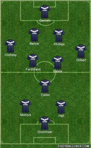 Southend United football formation