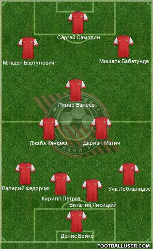 Kryvbas Kryvyi Rih 3-4-3 football formation