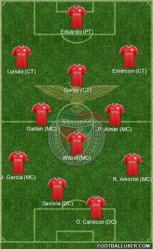 Sport Lisboa e Benfica - SAD 3-5-2 football formation