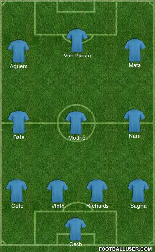 Champions League Team 4-3-3 football formation