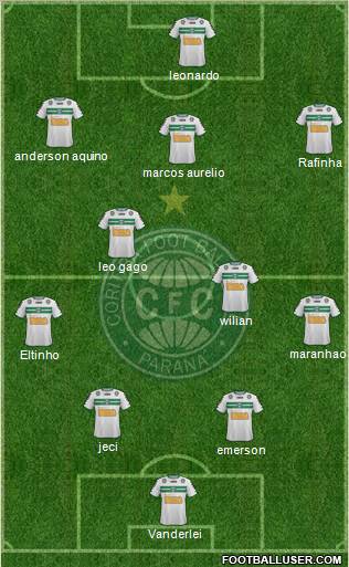 Coritiba FC 4-3-3 football formation