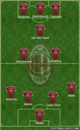 A.C. Milan football formation