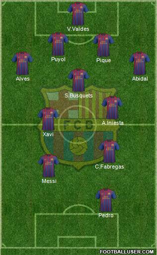 F.C. Barcelona football formation