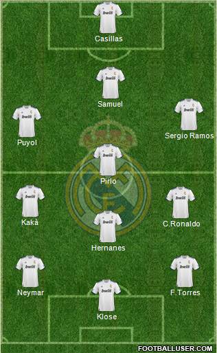 R. Madrid Castilla 3-4-3 football formation