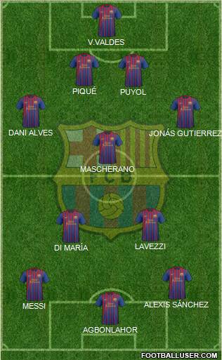 F.C. Barcelona 4-1-2-3 football formation