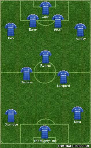 Chelsea 4-3-3 football formation