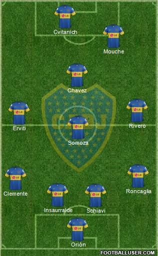 Boca Juniors 4-3-1-2 football formation