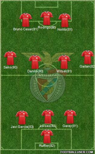 Sport Lisboa e Benfica - SAD 3-4-3 football formation
