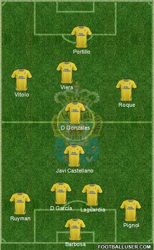 U.D. Las Palmas S.A.D. 4-4-1-1 football formation
