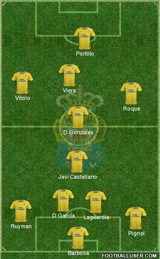 U.D. Las Palmas S.A.D. football formation