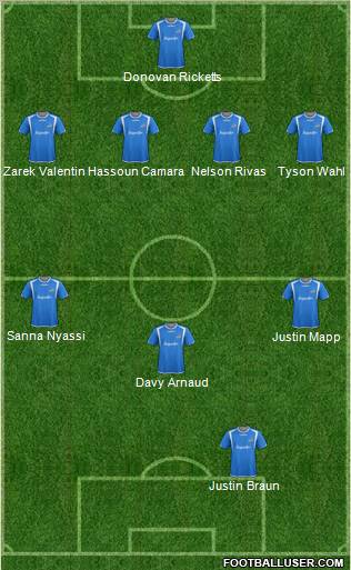 Montreal Impact 4-1-2-3 football formation