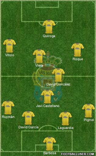 U.D. Las Palmas S.A.D. football formation