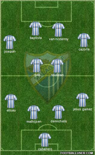 Málaga C.F., S.A.D. 3-4-1-2 football formation