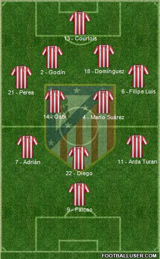 C. Atlético Madrid S.A.D. 4-2-3-1 football formation