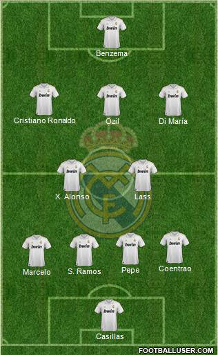 Real Madrid CF 4-2-3-1 formación de fútbol