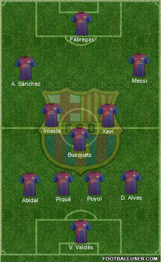 FC Barcelona de fútbol 4-3-3