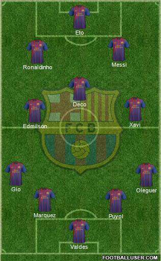 F.C. Barcelona 4-3-3 football formation