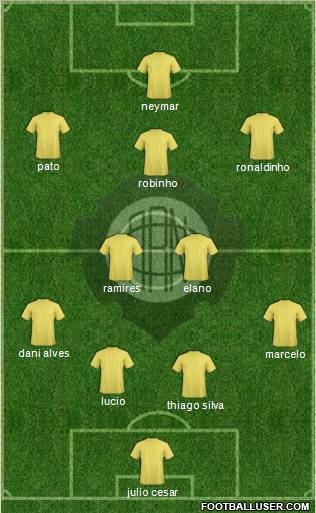 A Rio Negro C (AM) 3-4-3 football formation