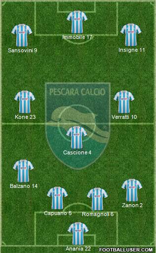 Pescara 4-3-3 football formation