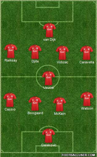 Adelaide United FC football formation