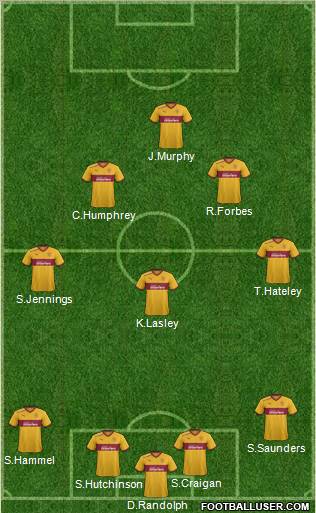 Motherwell 4-5-1 football formation