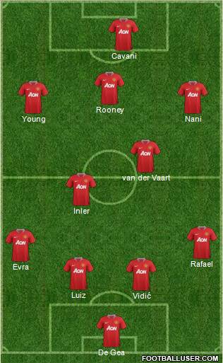 Manchester United football formation