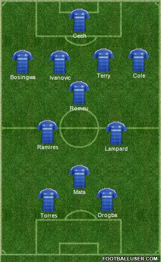 Chelsea football formation