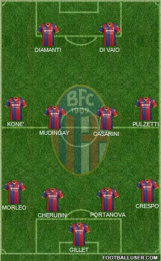 Bologna 4-4-2 football formation
