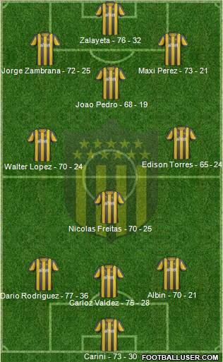 Club Atlético Peñarol 3-4-3 football formation