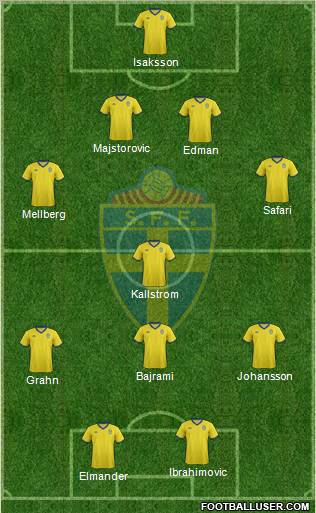 Sweden 4-1-3-2 football formation