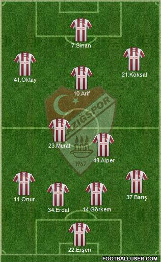 Elazigspor 4-5-1 football formation