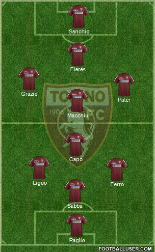 Torino 4-5-1 football formation