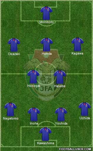 Japan 4-5-1 football formation