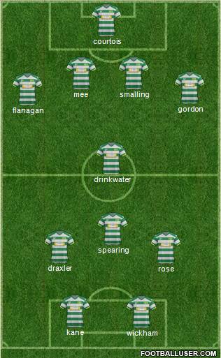 Yeovil Town 4-1-3-2 football formation