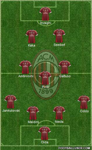 A.C. Milan football formation