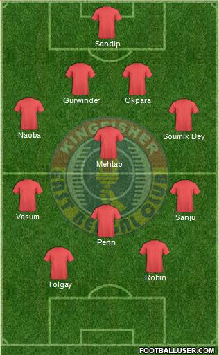East Bengal Club 4-4-2 football formation