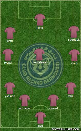 Rachad Bernoussi 4-3-3 football formation