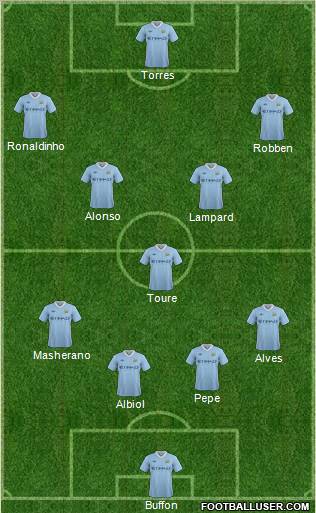 Manchester City 4-5-1 football formation