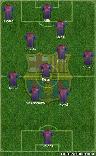 F.C. Barcelona football formation