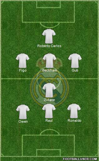 Real Madrid C.F. 4-1-2-3 football formation