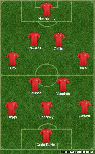 Wales 4-5-1 football formation