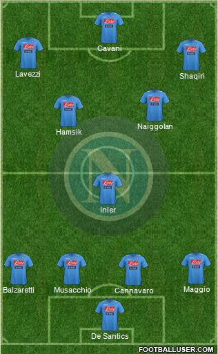 Napoli 4-1-2-3 football formation