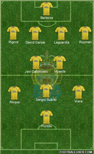 U.D. Las Palmas S.A.D. 4-2-3-1 football formation